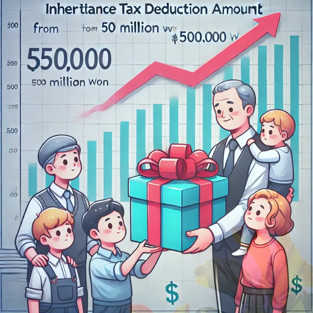 기업회생 절차